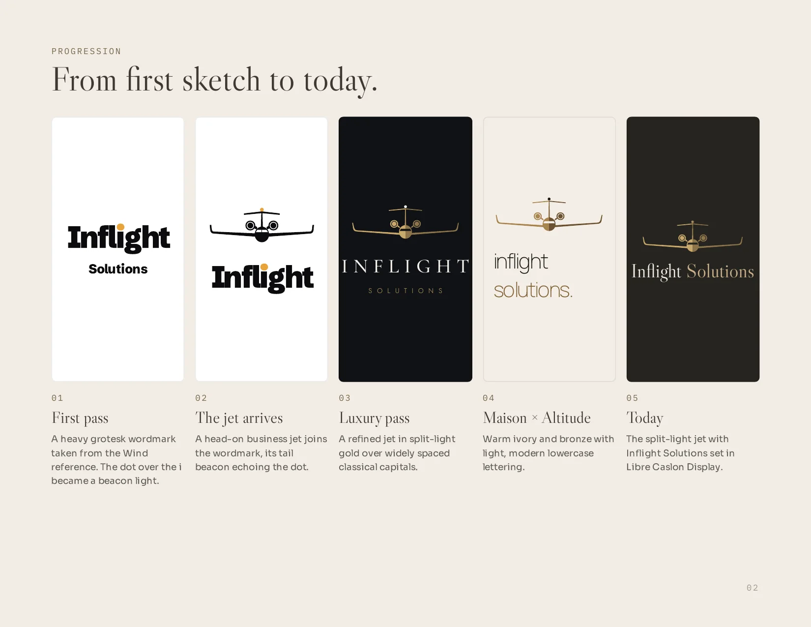 Page 2. Progression: five versions of the mark, from first sketch to today